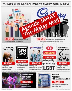 agenda Malay Mail jahat