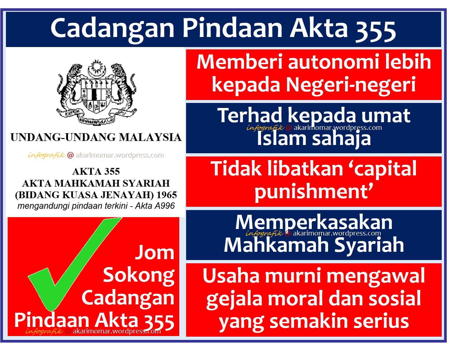 Pindaan Akta 355 – Memberi Autonomi Lebih Kepada Negeri 
